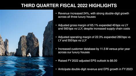 Capri Holdings Ltd (CPRI) Q2 2023 Earnings Call Transcript.